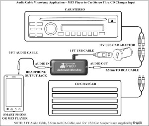 Car stereo example
